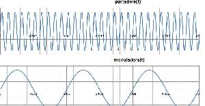 ¿Qué es la modulación de señal FM?